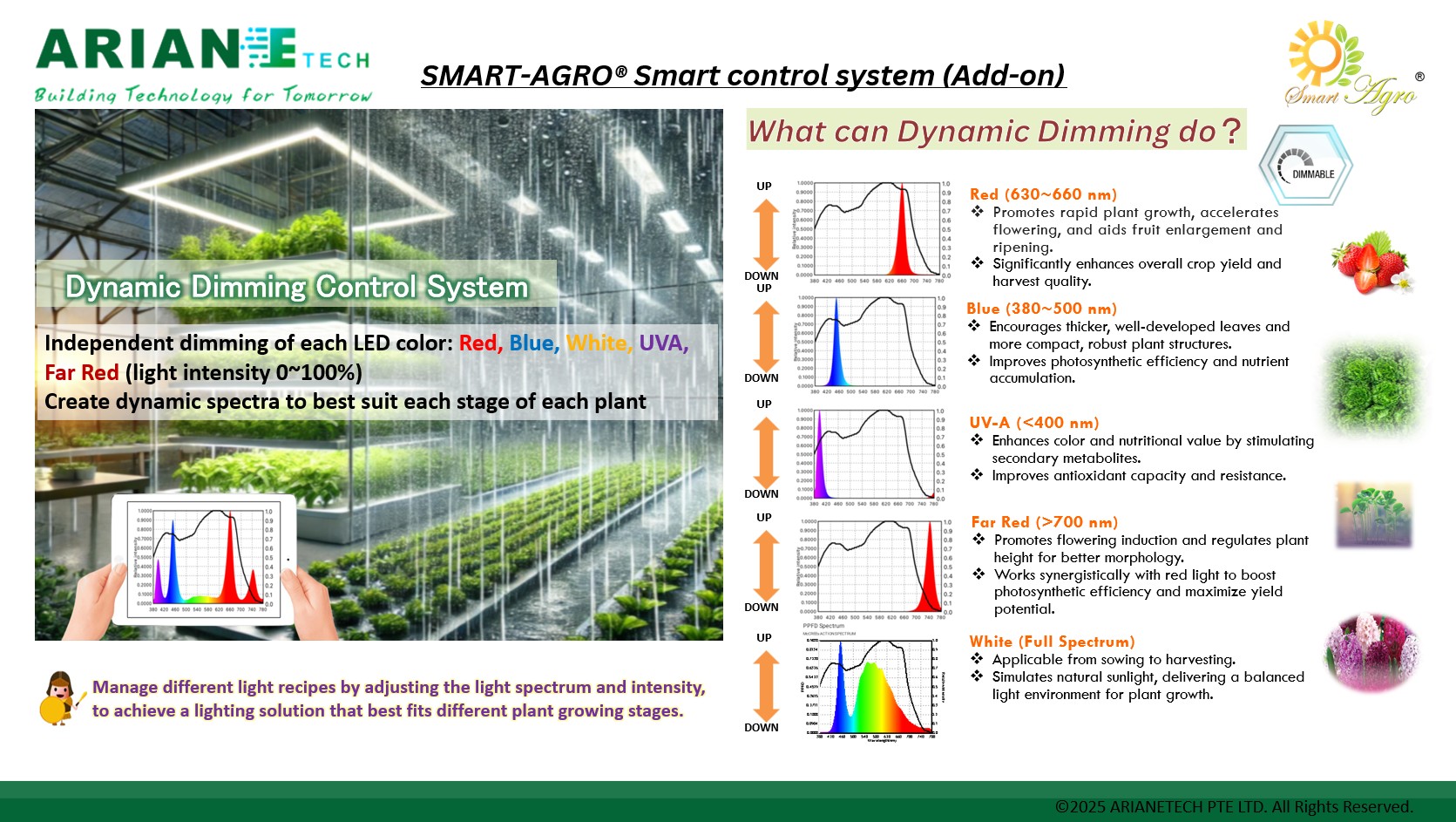 Smart Control System _Add-on_ - 2